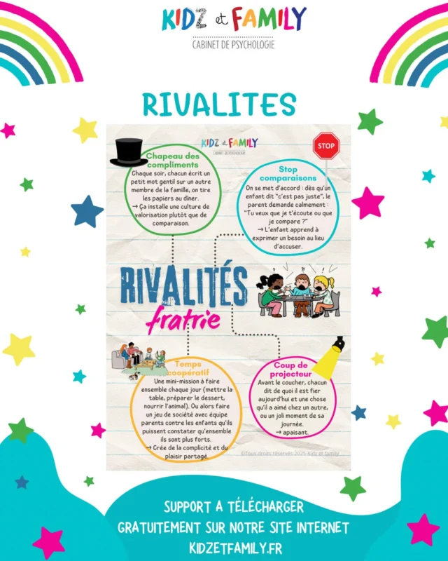 Voici un nouveau support à télécharger gratuitement sur notre site internet onglet supports puis rivalités.
Vous y trouverez 4 astuces à mettre en place pour diminuer les rivalités et les comparaisons entre frères et sœurs.
#rivalités #parents #enfants #parentalité #psychologie #supports #kidzetfamily #fratrie