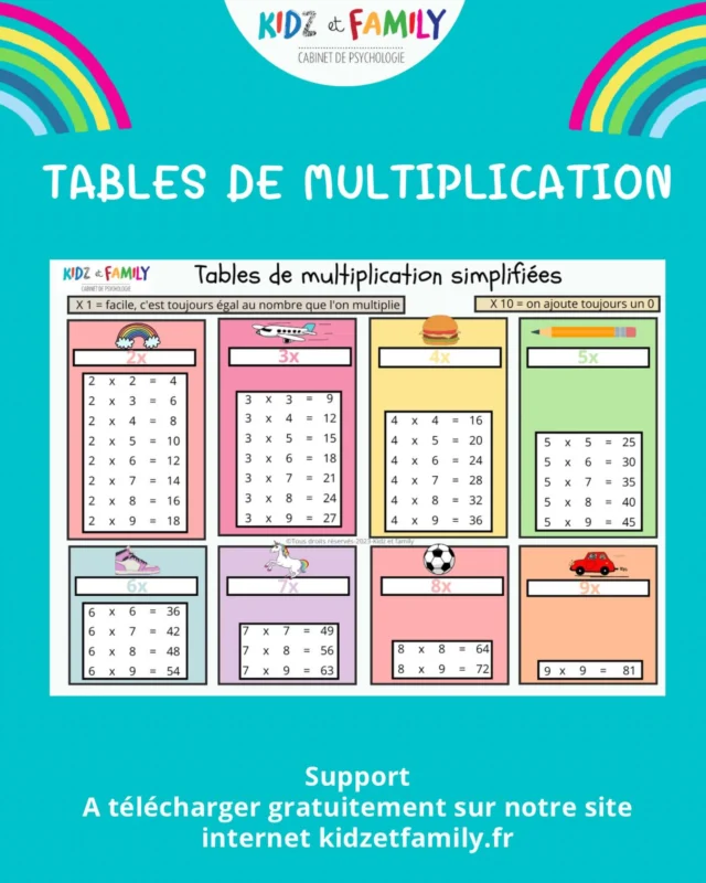 Nouveau support à télécharger gratuitement sur notre site internet . 

Ils devraient aider vos enfants dans l’apprentissage des tables de multiplications .
 
Les tables peuvent être un vrai casse tête à apprendre pour certains enfants , et ne pas les connaître peut être handicapant plus tard avec les fractions etc.. 

POUR AIDER VOS ENFANTS : 
💥 tous les doublons ont été supprimés , ainsi que table de 1 et de 10.
Ainsi vos enfants devraient moins se décourager et réaliser que finalement pour les tables de 6 à 9 qu’il n’y a pas grand chose à apprendre 👍🏼

Il y a aussi un picto et une couleur par table pour ceux que cela peut aider 
A télécharger rubrique supports puis onglet devoirs / école 

#ecole #enfants #parents #devoirsmaison #devoirs tables tablesdemultiplication multiplications kidzetfamily