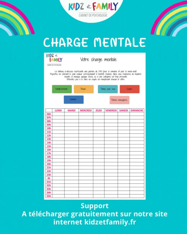 Voici un nouveau support : Votre charge mentale, extrait de notre livre JE NE DORS PAS.

🌦 En ce qui concerne la sphère familiale, la clé est d’oser dire les choses de manière claire et objective au sein de votre couple. Imprimez deux exemplaires de ce support, préparez un bon repas, une ambiance cosy à la maison, coupez vos téléphones, sortez les crayons de couleur et remplissez-le. Même si ce moment risque d’être compliqué, le but n’est pas de faire la compétition de celui qui en fait le plus, de se disputer, de reprocher à l’un ou à l’autre de ne rien faire etc. Non il s’agit de faire un état des lieux objectif et factuel, afin de prendre conscience de la situation de l’autre et de son ressenti. Une fois que chacun aura rempli sa partie, regardez respectivement vos feuilles. En 1er lieu, avez-vous la même perception de la fréquence des moments de couple? De la répartition des tâches ménagères ? Du temps passé avec les enfants? 
💙Bien entendu pour des tas de bonnes ou mauvaises raisons, il sera presque impossible d’avoir une répartition parfaite, mais s’il y a trop de disparités dans une ou plusieurs catégories et que cela met l’un de vous en souffrance, alors il faudra trouver des solutions pour y remédier. 
💙L’objectif n’est pas de faire un partage parfaitement équitable, mais de savoir qui se sent capable de faire quelle tâche, avec facilité, correctement, et sans jamais l’oublier afin que l’autre puisse totalement se la sortir de la tête. 
#chargementale #parents #enfants #couple #education kidzetfamily

Idée support by @kidzetfamily réalisé par @garnierraphaelle