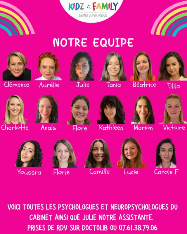 🩷🩷Voici notre super équipe de psychologues et neuropsychologues 

🩷🩷 ainsi que Julie notre assistante de choc💪🏼

🩷Seules les fondatrices de Kidz et Family : Aurélie 👩🏻‍🦰 & Clémence 👩🏼sont à temps plein au cabinet .

‼️‼️💕 Toutes les psychologues sont là environ 2 jours par semaine et ont un autre mi-temps en institution en parallèle de chez nous. 

🩷🩷 2 seront bientôt en congé maternité 👶🏼 donc ne prennent pas de nouveaux patients pour le moment .

🩷Pour savoir quelle psychologue conviendrait le mieux à votre situation ou si vous avez des questions appelez notre secrétariat 🌟 rdv présentiel à boulogne Billancourt (92) ou en visio via Doctolib.
Seule Lucie ne travaille que en visio car elle vit désormais à la Réunion ☀️

 #psychologue #psycholgue psychologie #kidzetfamily