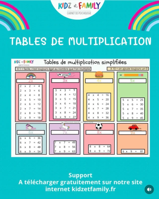 On continue sur le thème de l école en ce mois de septembre . 

Nouveau support à télécharger gratuitement sur notre site internet, onglet école . 

Ils devraient aider vos enfants dans l’apprentissage des tables de multiplications .
 
Les tables peuvent être un vrai casse tête à apprendre pour certains enfants , et ne pas les connaître peut être handicapant plus tard avec les fractions etc.. 

POUR AIDER VOS ENFANTS : 
💥 tous les doublons ont été supprimés , ainsi que table de 1 et de 10.
Ainsi vos enfants devraient moins se décourager et réaliser que finalement pour les tables de 6 à 9 qu’il n’y a pas grand chose à apprendre 👍🏼

Il y a aussi un picto et une couleur par table pour ceux que cela peut aider 
A télécharger rubrique supports puis onglet devoirs / école 

#ecole #enfants #parents #devoirsmaison devoirs tables tablesdemultiplication multiplications kidzetfamily