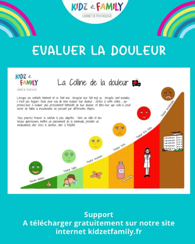 🌟Nouveau support pour aider vos enfants : la Colline de la douleur.

🔥–Lorsque vos enfants tombent et se font mal ou lorsqu’ils sont malades, il n’est pas toujours facile pour eux de bien évaluer leur douleur.

🔥- Grâce à ce support apprenez à vos enfants à évaluer plus précisément l’intensité de la douleur.

🔥- En fonction vous pourrez les aider à trouver ou leur expliquer  la solution la plus adaptée

#douleur #malade #parents #enfants #kidzetfamily