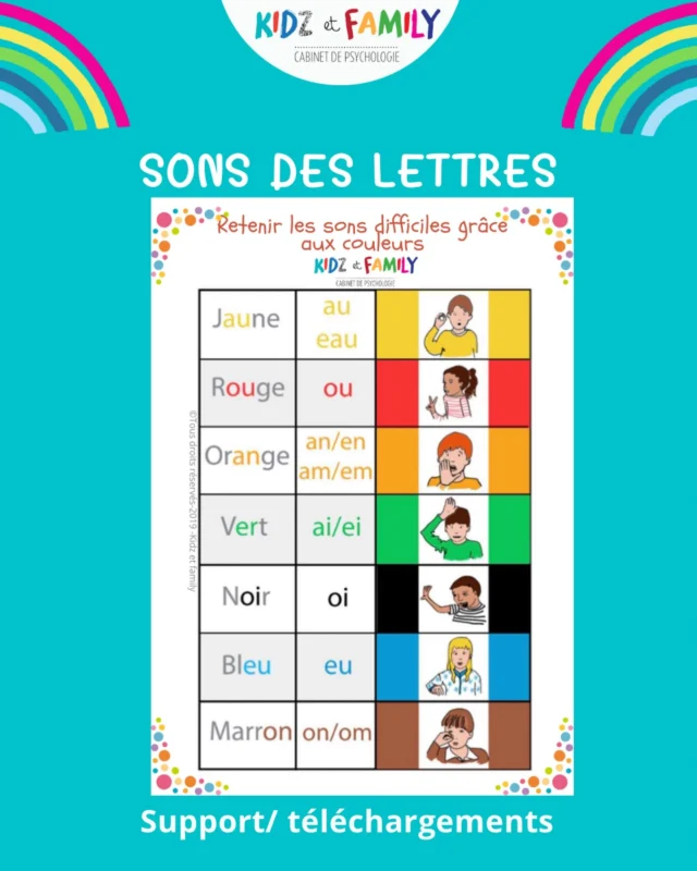 💙Nouveau support pour aider vos enfants en lecture et mémorisation des sons difficiles

 #kidzetfamily#mnémotechnique #lecture #cp #ecole enfants