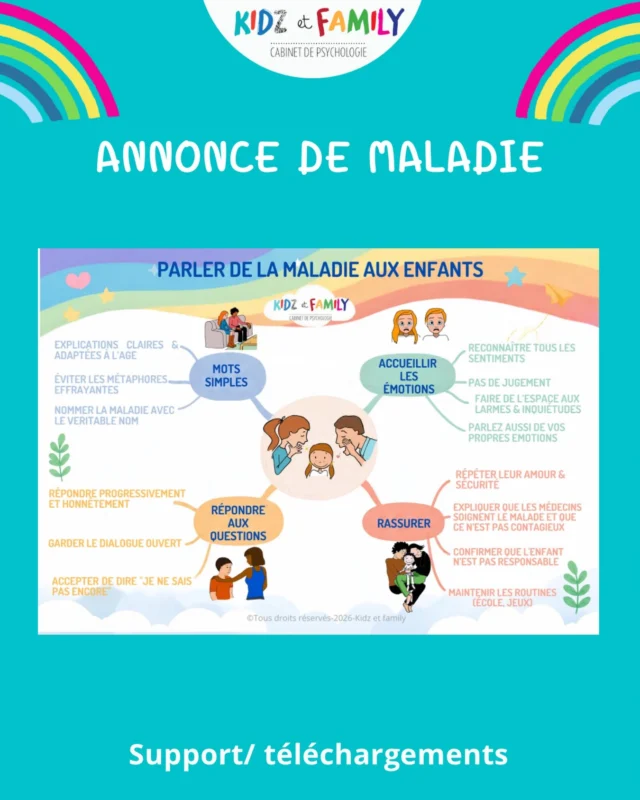 Quelques infos résumées sur ce nouveau support pour vous aider concernant le sujet de la maladie à annoncer à ses enfants. 

Moment toujours difficile car on s’inquiète souvent plus pour nos enfants que nous mêmes . 
 
🌟Pour le recevoir en haute définition, soyez abonné à notre page et commentez « annonce maladie »